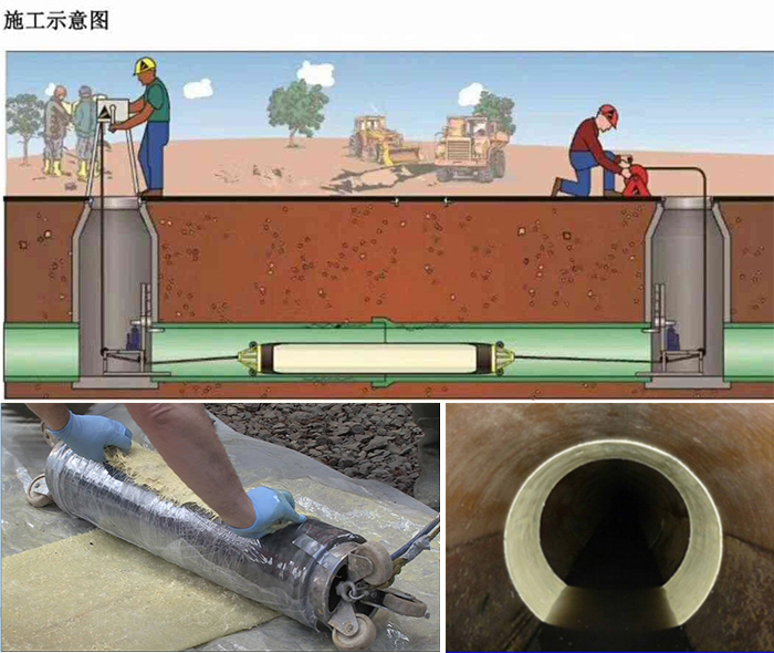 长葛管道局部点状修复